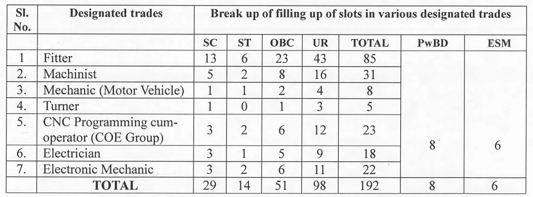 RWF Apprentice Recruitment 2026
