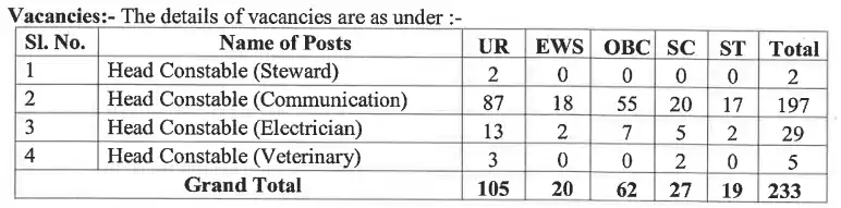 SSB Head Constable Notification 2026