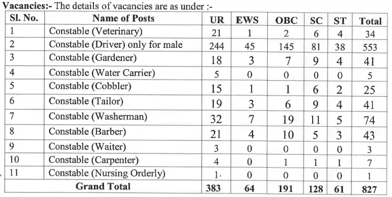 SSB Constable Recruitment 2026