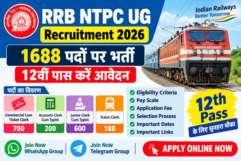 RRB NTPC UG Recruitment 2026